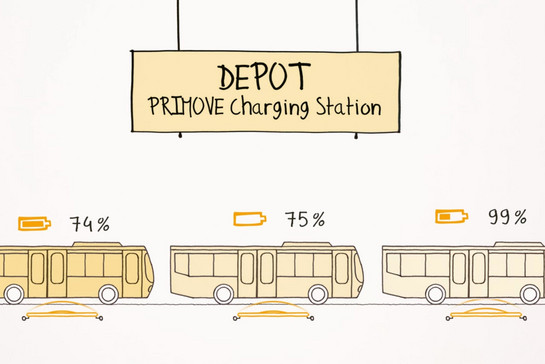 Zeichnung, drei Busse stehen hintereinander und laden die Batterien auf. 
