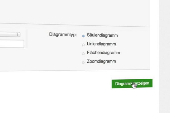 bb_fortnox_teaser_05.jpg Diagrammtyp auf der Fortnox Website